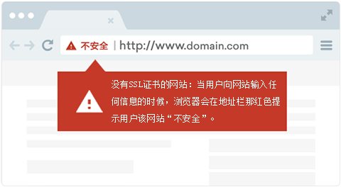 如果为ssl，则浏览器提示安全为ssl