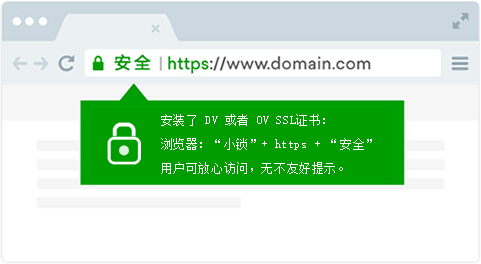 如果为ssl，则浏览器提示安全为ssl